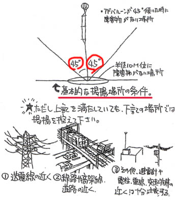 注意事項図解