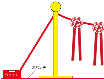 使用例