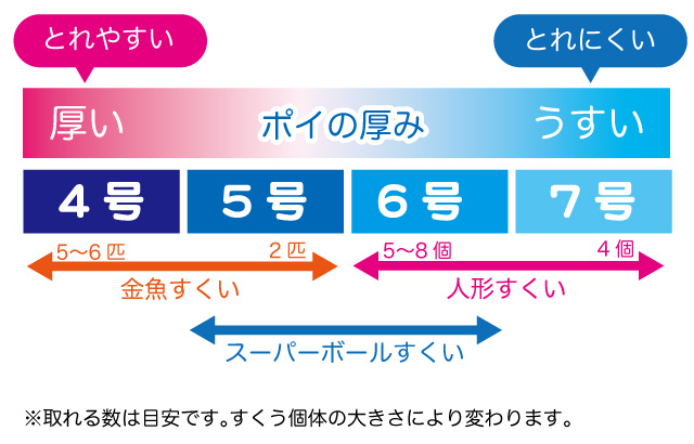 ポイ(すくいワク)の厚さについて