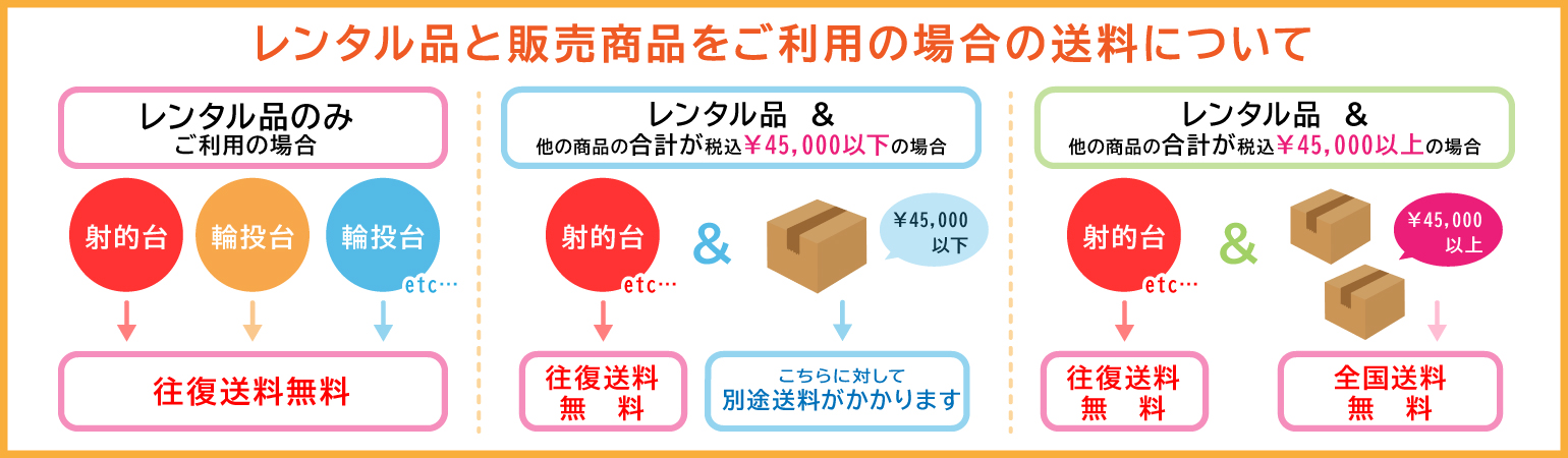 レンタル品と販売商品をご利用の場合の送料説明